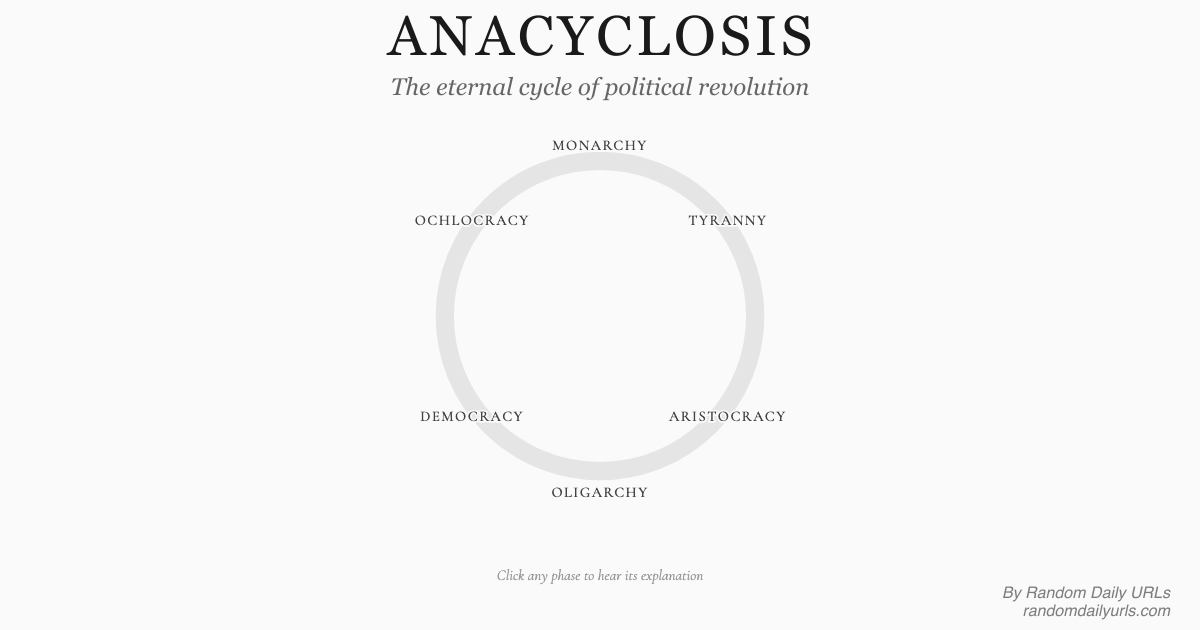 Anacyclosis